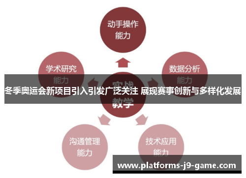 冬季奥运会新项目引入引发广泛关注 展现赛事创新与多样化发展 冬季奥运会新项目引入引发广泛关注 展现赛事创新与多样化发展
