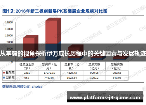 从李毅的视角探析伊万成长历程中的关键因素与发展轨迹 从李毅的视角探析伊万成长历程中的关键因素与发展轨迹