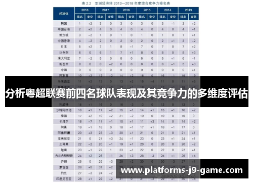 分析粤超联赛前四名球队表现及其竞争力的多维度评估 分析粤超联赛前四名球队表现及其竞争力的多维度评估