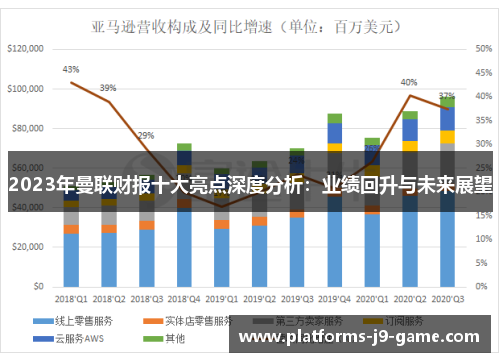 2023年曼联财报十大亮点深度分析：业绩回升与未来展望