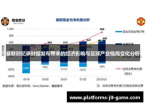 曼联创纪录财报发布带来的经济影响与足球产业格局变化分析