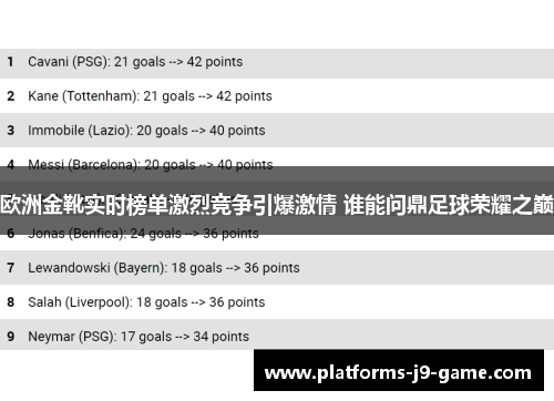 欧洲金靴实时榜单激烈竞争引爆激情 谁能问鼎足球荣耀之巅 欧洲金靴实时榜单激烈竞争引爆激情 谁能问鼎足球荣耀之巅