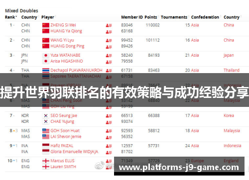 提升世界羽联排名的有效策略与成功经验分享 提升世界羽联排名的有效策略与成功经验分享