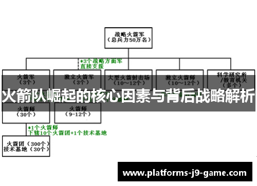 火箭队崛起的核心因素与背后战略解析 火箭队崛起的核心因素与背后战略解析