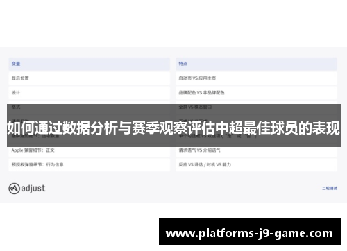 如何通过数据分析与赛季观察评估中超最佳球员的表现