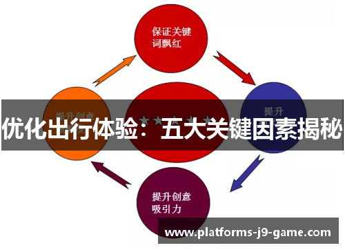 优化出行体验：五大关键因素揭秘