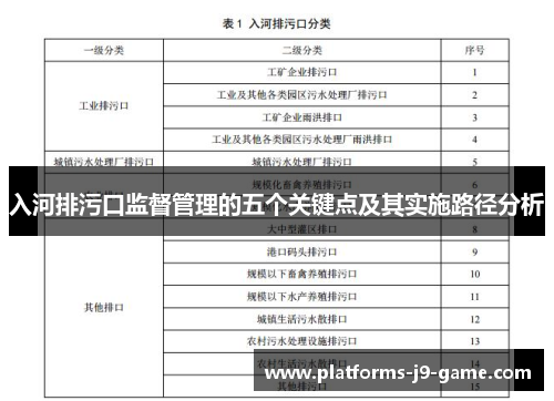 入河排污口监督管理的五个关键点及其实施路径分析