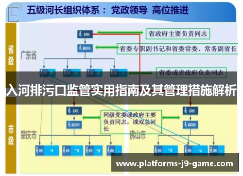 入河排污口监管实用指南及其管理措施解析 入河排污口监管实用指南及其管理措施解析