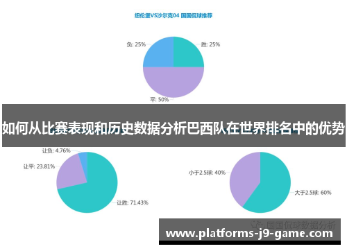 如何从比赛表现和历史数据分析巴西队在世界排名中的优势