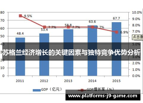 苏格兰经济增长的关键因素与独特竞争优势分析 苏格兰经济增长的关键因素与独特竞争优势分析