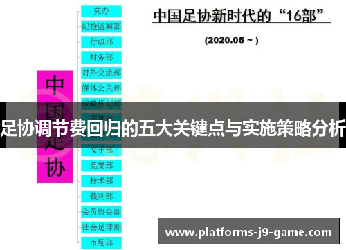 足协调节费回归的五大关键点与实施策略分析 足协调节费回归的五大关键点与实施策略分析