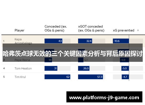 哈弗茨点球无效的三个关键因素分析与背后原因探讨 哈弗茨点球无效的三个关键因素分析与背后原因探讨