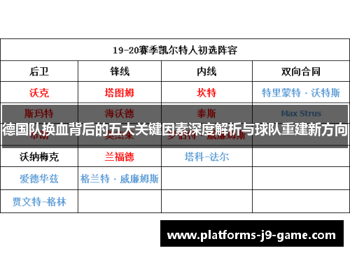 德国队换血背后的五大关键因素深度解析与球队重建新方向 德国队换血背后的五大关键因素深度解析与球队重建新方向