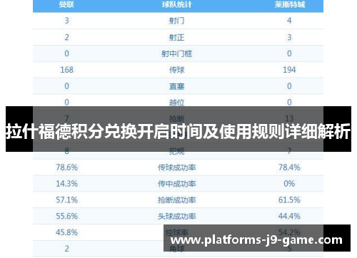 拉什福德积分兑换开启时间及使用规则详细解析