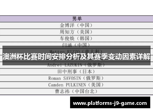 澳洲杯比赛时间安排分析及其赛季变动因素详解 澳洲杯比赛时间安排分析及其赛季变动因素详解