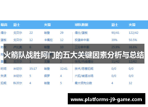 火箭队战胜阿门的五大关键因素分析与总结
