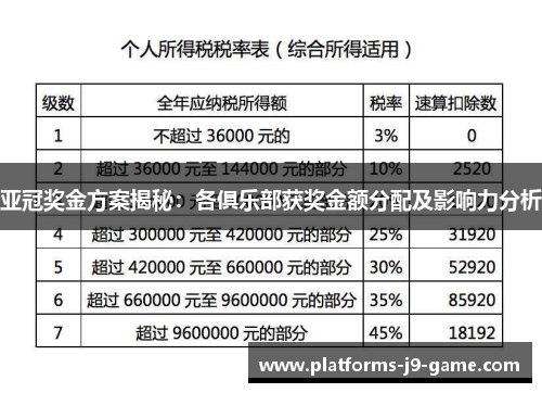 亚冠奖金方案揭秘：各俱乐部获奖金额分配及影响力分析