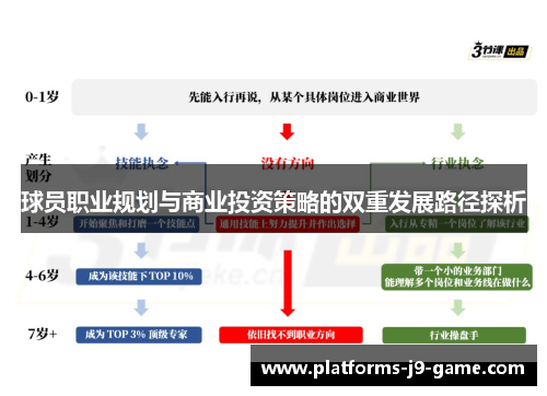 球员职业规划与商业投资策略的双重发展路径探析 球员职业规划与商业投资策略的双重发展路径探析
