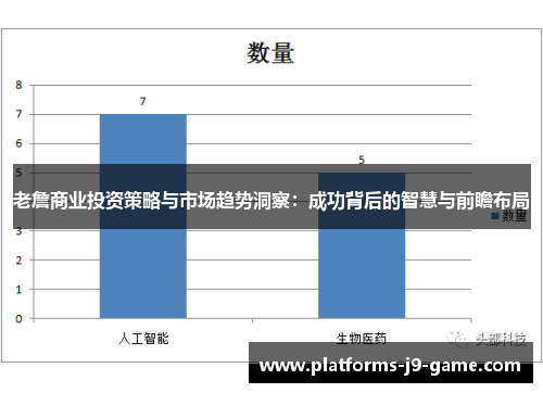 老詹商业投资策略与市场趋势洞察:成功背后的智慧与前瞻布局 老詹商业投资策略与市场趋势洞察:成功背后的智慧与前瞻布局